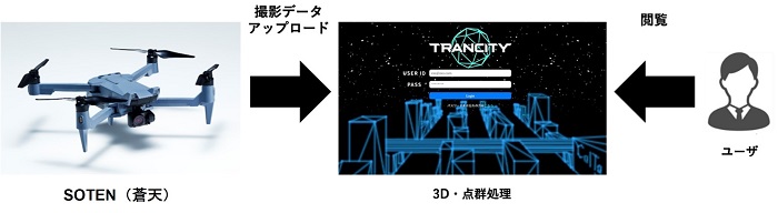 acsl2 - ACSL、ドローンがデジタルツインソフトと連携