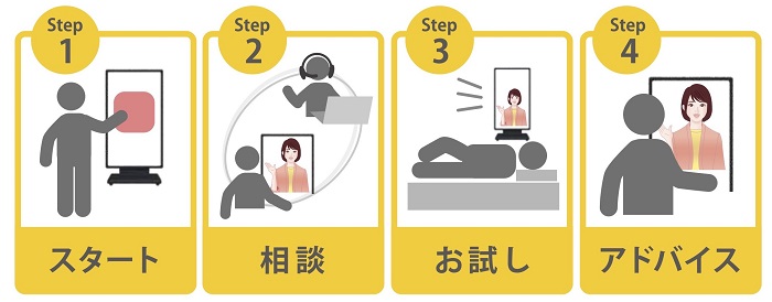 nisikawa2 - 西川、アバターのリモート接客で最適な寝具を提案するサービス