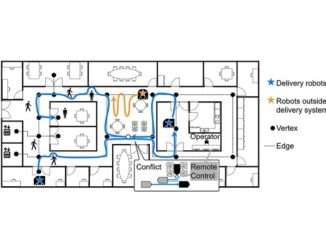 panasonic2 326x245 - パナソニック、自律走行ロボットの効率的な走行経路を計画するAI技術開発