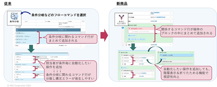 nec3 - NEC、ロボット作成時の使いやすさ強化したRPAソフトの新版