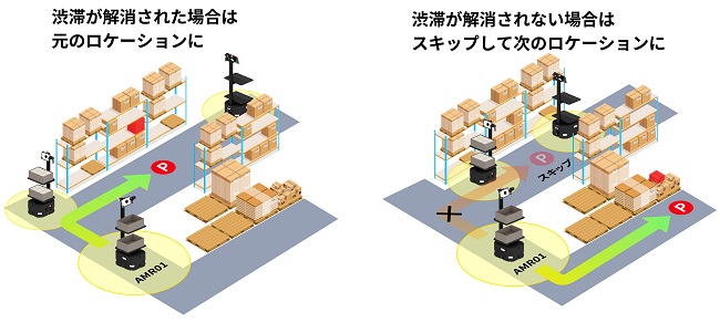 rr2 - ラピュタロボティクス、協働型ピッキングアシストロボットに新機能追加