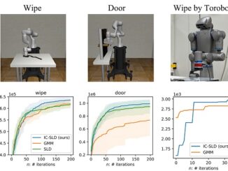 0808pana 326x245 - パナソニックHD、ロボットに「動作」と「安全性」を効率的に教示する技術開発