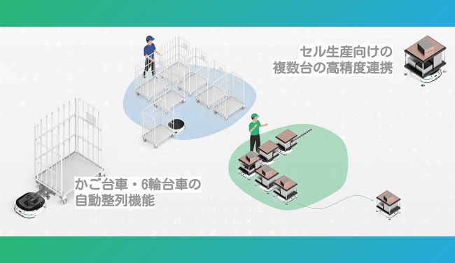 0814lexp2 - レックスプラス、本社移転しAMRの機能開発とデモ施設を開設