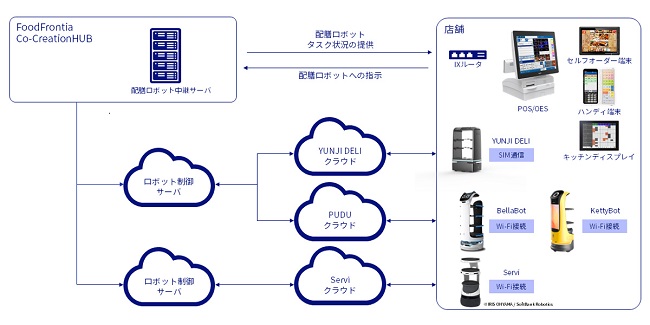 0815nec2 - NEC、注文から会計機能と配膳ロボットが連携する飲食店向けサービス開始