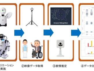 0817ntteast 326x245 - NTT東、立教大学などとAIやロボットでデイサービス利用者の生きがい創出を実証