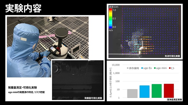 0823ugo2 - ユーゴー、竹中工務店とクリーンルームでのロボット適合・運用試験を実施