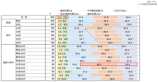 0830asmark3 - 70歳未満男女の宅配ロボットの認知度は30％、アスマーク調査