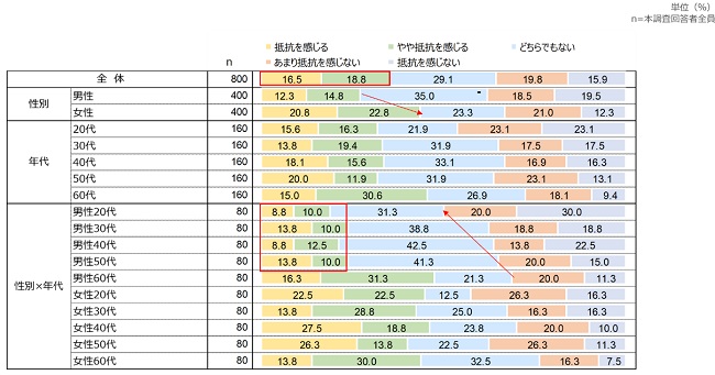 0830asmark4 - 70歳未満男女の宅配ロボットの認知度は30％、アスマーク調査