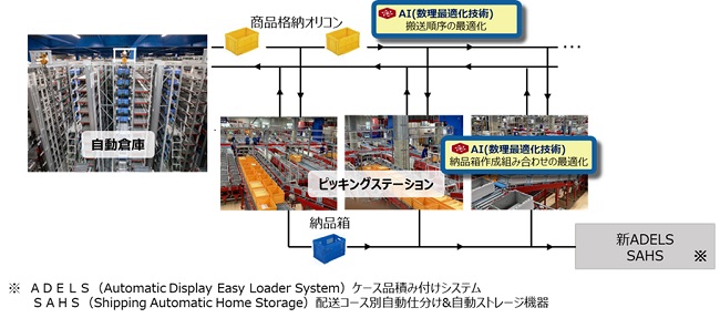 0901medipal2 - メディセオ、兵庫の物流センターにAI活用ピッキングシステム導入