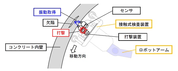 0907jrtokai2 - JR東海、打音検査の自動化する「トンネル検査ロボット」のプロトタイプ開発