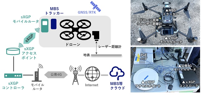 0913nec2 - NEC、竹中工務店など3社、ドローン自律制御のリアルタイム位置測位技術を実証