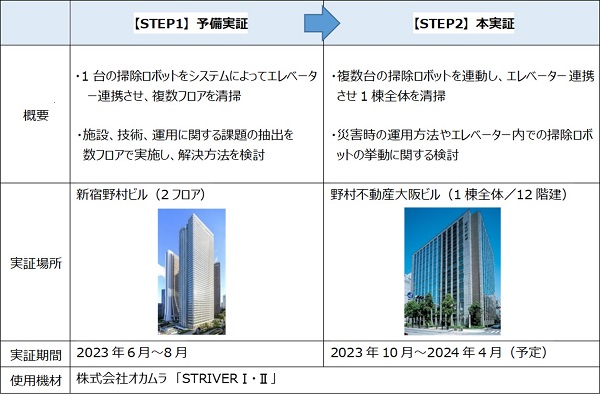 0915nomura3 - 野村不動産HD、掃除ロボットが自律自動でオフィスビル1棟を清掃する実証実験