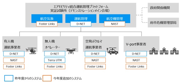 0919terrad2 - テラドローン、大阪、兵庫などで「空飛ぶクルマ」の運航管理支援の実証実験