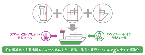 0922maridows2 - マリンドウズ、ロボットEV船の量産化プロジェクト開始