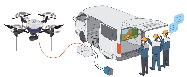 0927aerosense2 - エアロセンス、危機管理産業展に初出展、災害用の有線給電ドローン展示