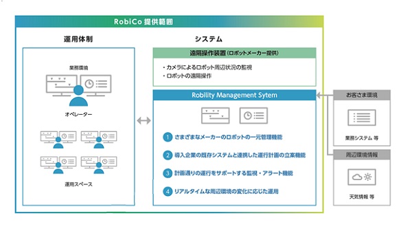 1011nttcom2 - NTTコム、ロボット運用業務のアウトソーシングサービス「RobiCo」開始