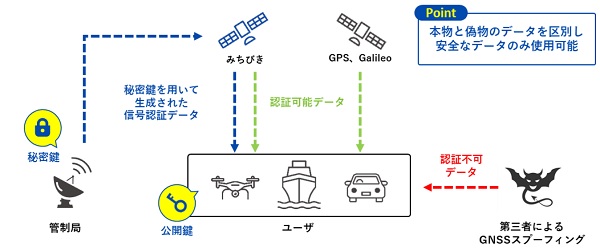 1013core3 - コア、衛星「みちびき」を利用した妨害信号を遮断する国産ドローン開発の実証実験