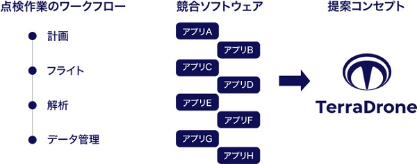 1020terradorone2 - テラドローン、経産省が中小企業イノベーション創出推進事業者に採用