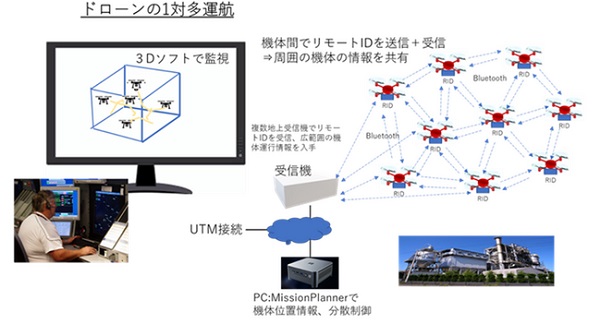 1024eamsrobo3 - イームズロボ、経産省がイノベーション創出推進事業に採用、第1種型式ドローン開発