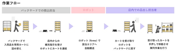 1101muse2 - ミューズ、店舗の品出し自動化ロボット「Armo」の先行予約を開始