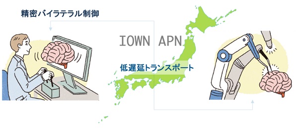 1110ntt2 - NTT、低遅延トランスポートと精密バイラテラル制御でロボット遠隔操作する実証実験