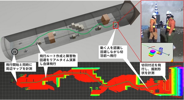 1113obayashi2 - 大林組、動的障害物を回避し自律飛行するドローン開発、実証実験にも成功