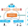 1114softbankrobo1 120x120 - 次世代ロボットエンジニア支援機構、三菱ロジスネクストがパートナー契約を更新