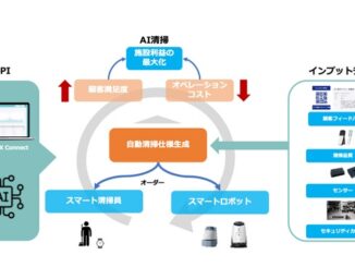 1114softbankrobo1 326x245 - ソフトバンクロボティクス、ロボット活用の清掃ソリューションプログラム開始