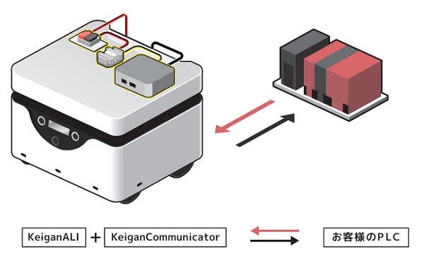 1128keigan3 - ケイガン、自律移動ロボットで複数台制御などのオプション提供開始