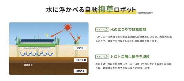 1128united2 - ユナイテッド、水稲栽培用の自動抑草ロボット開発の有機米デザインに出資