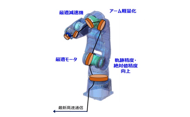 1129yasukawa3 - 安川電機、自律性を備えたロボット「MOTOMAN NEXT」シリーズ発売