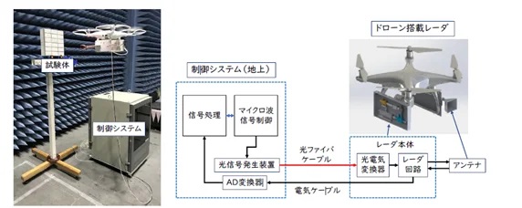 1207jfeshojiele2 - J商エレ、ドローン搭載可能な小型ミリ波レーダーで建築物外壁内部の欠陥検出の実験