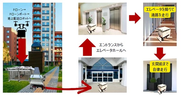 1207nihonchozai3 - 日本調剤、千葉市でドローンと配送ロボットが連携する医薬品の個宅配送実験に協力