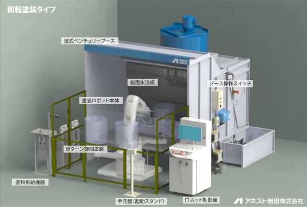 1208anestiwata2 - アネスト岩田、汎用塗装ロボット塗装パッケージを販売開始