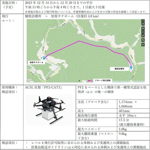 1208jal2 - KDDIなど6社、東京・檜原村で医薬品をドローンのレベル4飛行で輸送する実証を実施