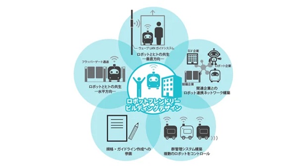 1220toda3 - 戸田建設、ALSOKとロボットとセキュリティ扉を連携する実証実験