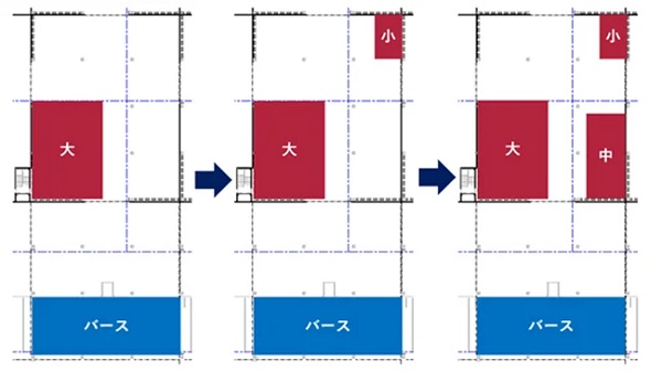 1222plusa1 - ＋A、センコーに導入のAGVをマルチ運用で季節波動と不測の物流波動の対応可能に