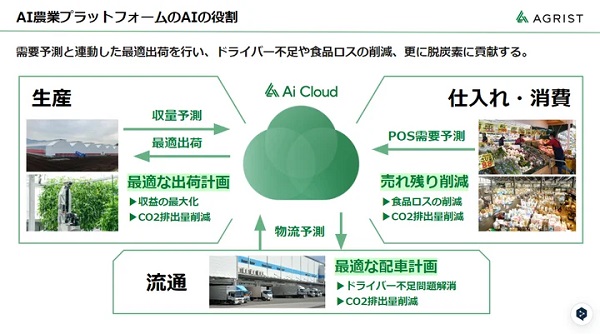 0116agrist2 - アグリスト、農水産が農作業の自動化・効率化の技術・サービス開発事業者に選定