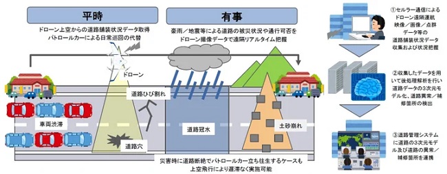 0130aerosense2 - エアロセンスなど3社、国交省が中小企業イノベーション事業で共同提案を採用