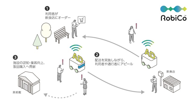 0206nttcom2 - NTTコム、西新宿エリアで自動配送ロボットのサービス検証を開始