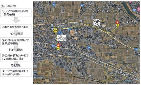 0214nishikudai3 - 西久大運輸倉庫など2社、福岡・うきは市でドローンとEV使った医薬品の配送実験