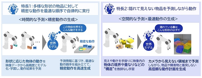 0219nec1 - NEC、不規則配置された物品をハンドリングできるロボットAI技術を開発