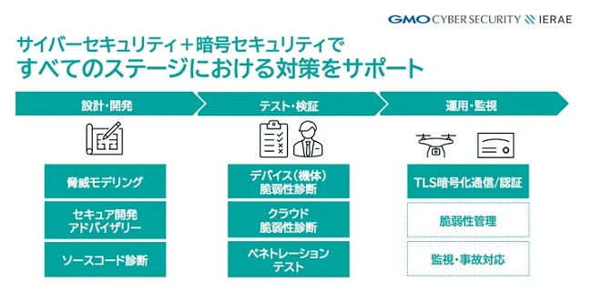 0219truebizon1 - トルビズオン、GMOのドローン向けサイバーセキュリティソリューション販売