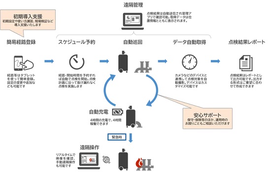 0221bluei4 - ブルーイノベーション、ロボットがインフラ施設を自動巡回する点検サービス開始