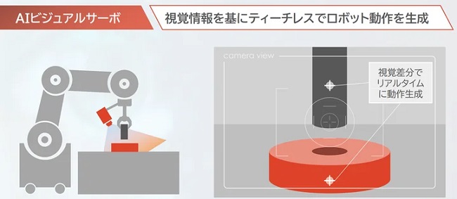 0221colab2 - コラボ、自律制御ロボット「AIサーボロボットシステム」本格提供