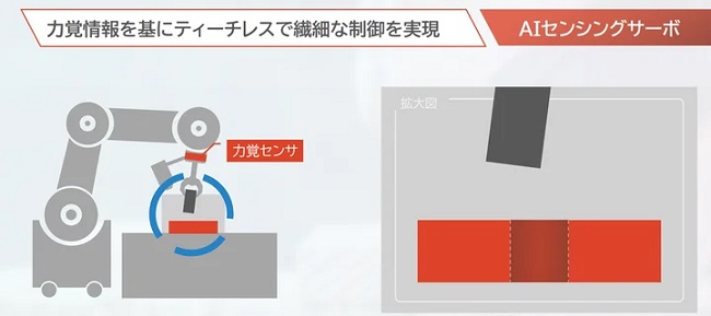 0221colab3 - コラボ、自律制御ロボット「AIサーボロボットシステム」本格提供