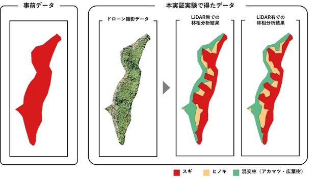 0226hitachisystems3 - 日立システムズ、宮城でドローンとAI解析ソフト活用し森林調査DXの実証実験