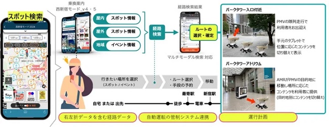 0227jorudan2 - ジョルダンと三菱電機、新宿でPMVとAMRでラストワンマイル移動など実証