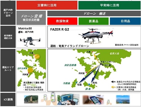 0229jal3 - JAL、奄美瀬戸内町とドローン運航会社を設立し、住民向けサービス開始