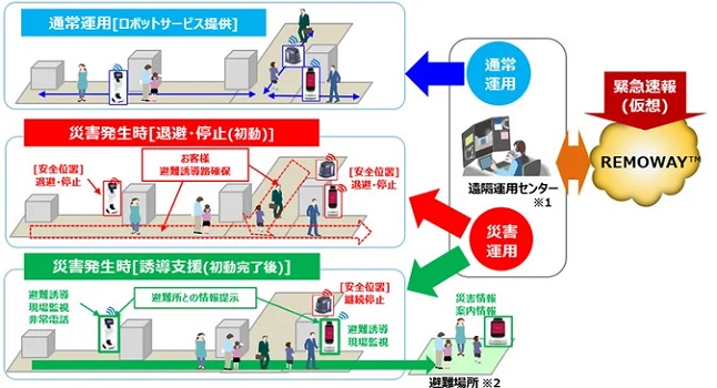 0229oki2 - OKI、JR東の高輪ゲートウェイ駅で災害発生時のロボットのあり方を実証実験